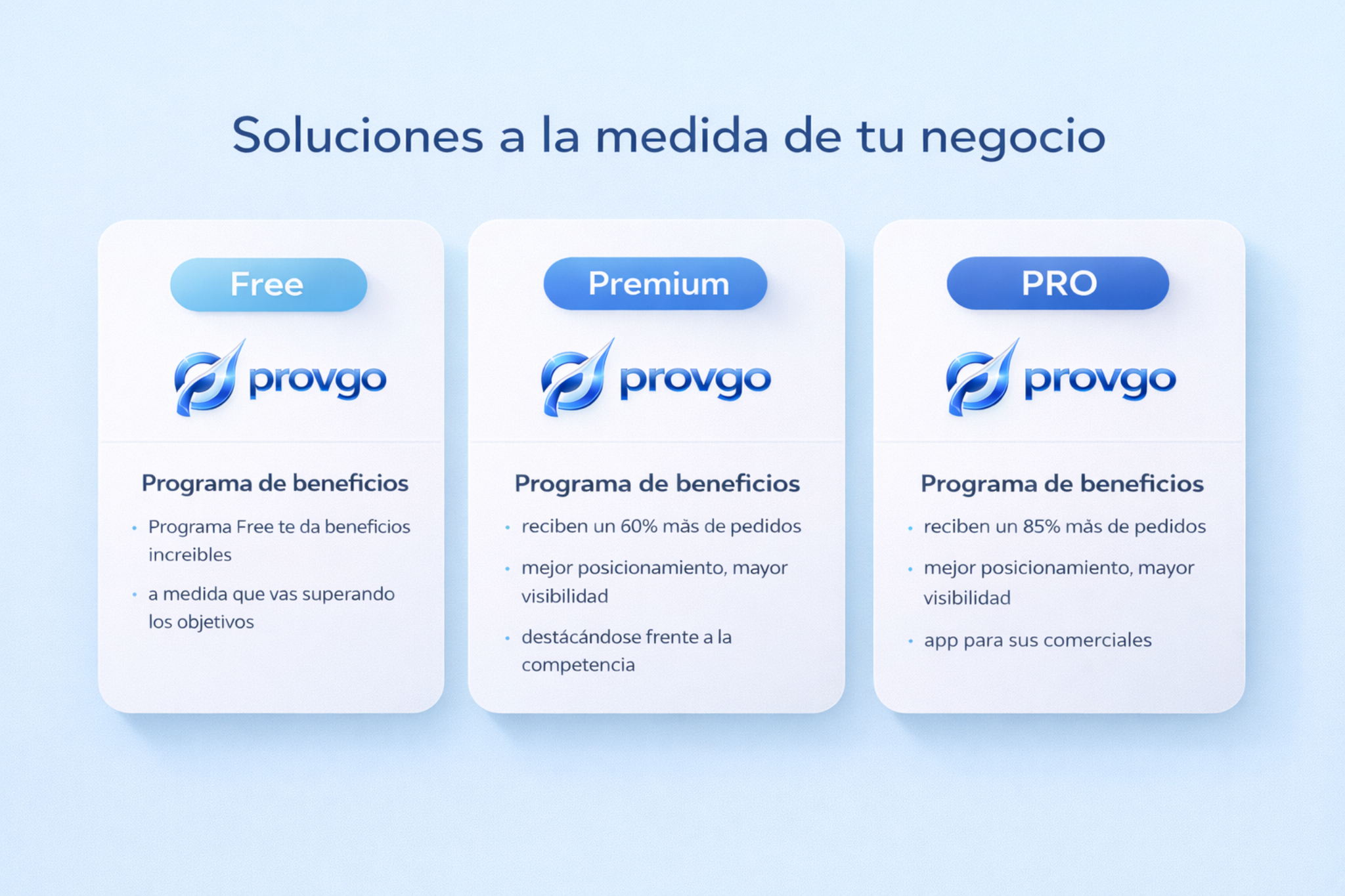 Planes ProvGo: Free, Premium y Pro